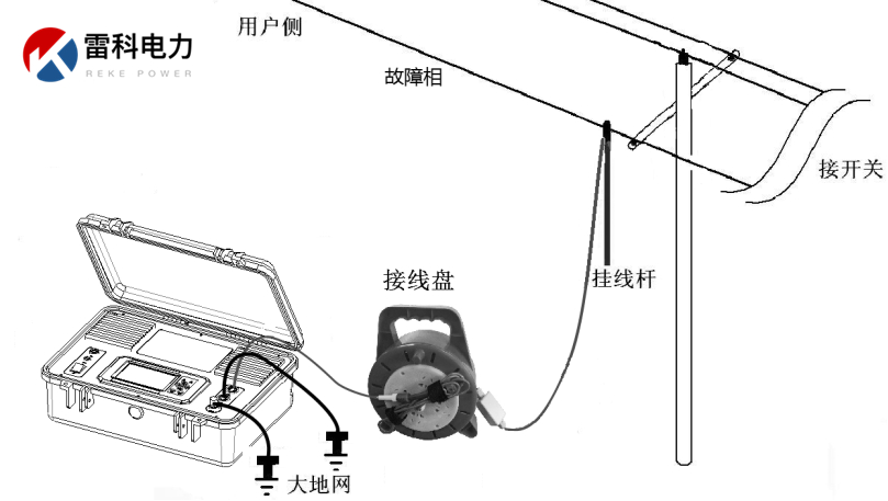 “10kV架空線路、設備常見故障的原因及查找方法