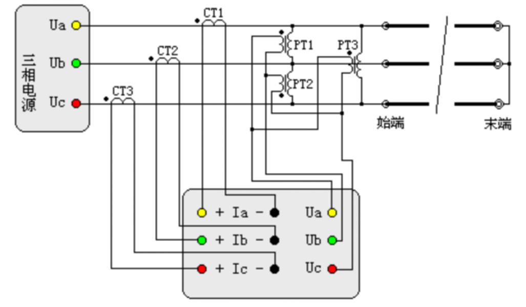 “輸電線路工頻參數(shù)測量的高精度儀器如何操作？